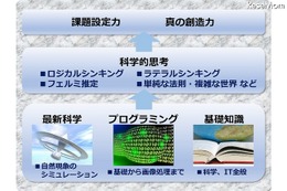 中高生向け無料体験、プログラミングで科学現象をシミュレーション 画像