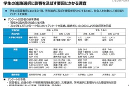 男性の理系選択には父親が影響、理系進学は小・中で固まる 画像