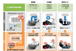 三菱電機、車載機器などに搭載できる「コンパクトな人工知能」を開発 画像