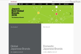 グローバル日本ブランドランキング、8年連続1位は？ 画像