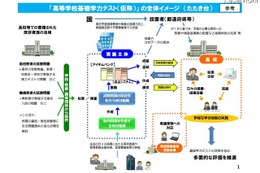 高等学校基礎学力テスト、平成31年度実施は国・数・英の3教科 画像