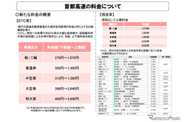 首都圏の高速道、4月から新料金へ…第三京浜など割安道路は値上がり 画像