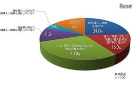 IT投資意向は「アクティブラーニング」6割以上、関心はiPadや2-in-1 画像