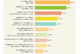 3割が出産前から「保活」、話題のネット書き込みから調査 画像