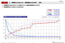 燃費を10％向上するメーカー純正オプション、最適価格は1万0452円…e燃費調べ 画像