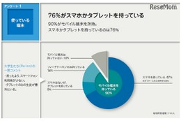 中高生5人に1人がSNSで嫌な思い…既読無視や悪口、写真の公開 画像