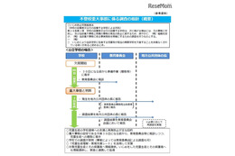 いじめが疑われる長期間欠席、文科省が調査指針を策定 画像