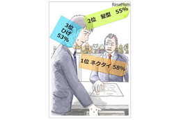 面接官4割「見た目採用」経験、男子就活生は身だしなみで差 画像