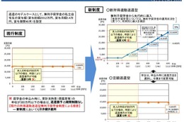 奨学金の返還額、年収の9％に…マイナンバー活用 画像