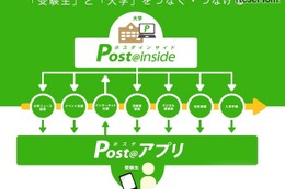 スマホで大学検索から出願、受験まで…京都電子計算「Post@2017」発表 画像