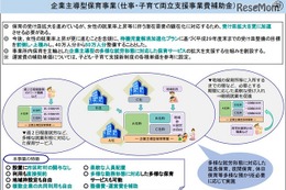 改正子ども・子育て支援法が施行…企業主導型保育事業を創設 画像