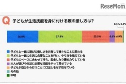 いまどき幼児は「ひも結び」や「箸使い」が苦手…生活体験実態調査 画像