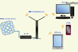 無線LANとは【ひとことで言うと？教育ICT用語】 画像