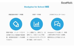 代ゼミ、スマホで学習記録が把握できる「Studyplus for School」導入 画像