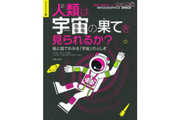 宇宙の不思議や動物の面白ネタをインフォグラフィックスで紹介…主婦と生活社の学習図鑑 画像