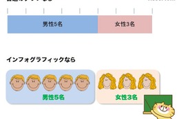 インフォグラフィックとは【ひとことで言うと？教育ICT用語】 画像