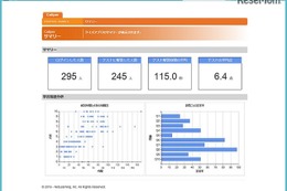 学習履歴の持ち歩き可能に、国際標準「Caliper」実装…ネットラーニング 画像