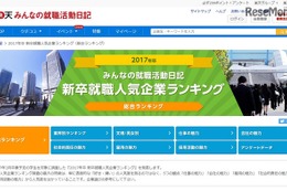 今年も強いぞ上位3社… 2017年卒「就職人気企業ランキング」発表 画像