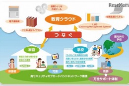 教育スクウェア×ICTとは【ひとことで言うと？教育ICT用語】 画像