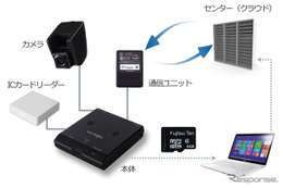 富士通テン、通信型ドライブレコーダーを使った安全運転管理テレマティクスサービスを発売 画像
