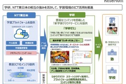 小中学生向け学習サービス「学研ゼミ」7/1開始…教科学習・新聞・百科事典ほか 画像