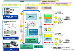 三菱電機など6社、国内自動車メーカーとダイナミックマップ基盤企画会社を設立 画像