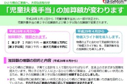 第2子以降の児童扶養手当、H28年8月分から増額 画像