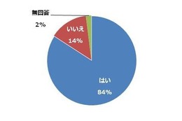 自転車運転に関する意識調査…約14％が交通ルール違反予備軍 画像