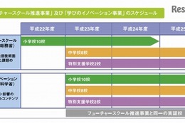 フューチャースクールとは【ひとことで言うと？教育ICT用語】 画像