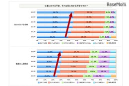 「やりがい」より重要な会社選びの基準は？ 2016新入社員調査 画像