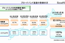 ブロードバンドとは【ひとことで言うと？教育ICT用語】 画像