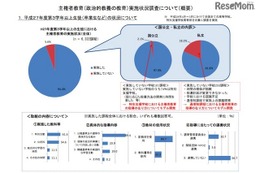 「主権者教育」とは？学習内容や教材は…8割超の高校が実施 画像