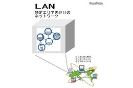 LANとは【ひとことで言うと？教育ICT用語】 画像