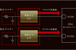 『DIATONE SOUND.NAVI』が フルモデルチェンジ!! 進化の中身を詳細解説!! No.3 「未体験の音質」の中身解説＜後編＞ 画像