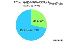 タブレット利用経験で差、子どもに人気の機能は？ 画像