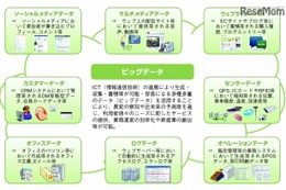 ビッグデータとは【ひとことで言うと？教育ICT用語】 画像