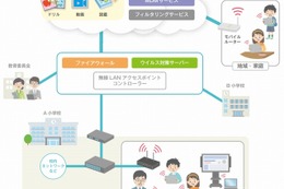 教育クラウドとは【ひとことで言うと？教育ICT用語】 画像