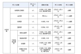 文部・科学行政を体験、中学生以上対象のインターンシップ12/9締切 画像