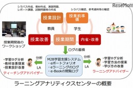 教育ビッグデータとは【ひとことで言うと？教育ICT用語】 画像