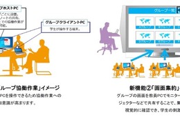 チエル、グループワーク機能を強化した協働学習システム7/22発売 画像