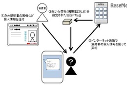 「荷物送るだけ」…簡単バイトに落とし穴、不正利用される手口とは 画像