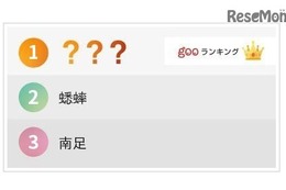 読み難い珍名字ランキング、1位「勘解由小路」なんて読む？ 画像