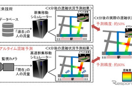 三菱電機、リアルタイム混雑予測技術を開発…予測精度80％ 画像