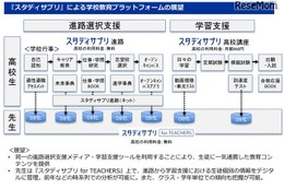 スタディサプリ、進路選択から学習まで一気通貫したサービスへ 画像