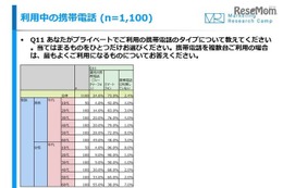 10代のスマホユーザーの約4割「スマホでテレビ視聴」経験あり 画像