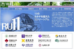 国私立11大学「RU11」、ノーベル賞受賞に不安…研究支援策の充実求む 画像