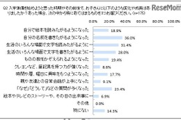 先輩母親に聞く、子どもが入学前に身に付けておいてよかったこと1位は？ 画像