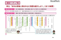 【全国学力テスト】国立教育政策研究所が資料公開、教科ごとの課題など 画像