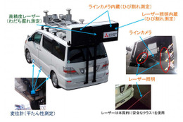 三菱電機、路面性状計測車両を開発…3次元空間位置データで高精度化 画像