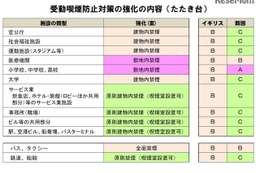 小中・高校は敷地内禁煙、厚労省が受動喫煙防止対策強化 画像